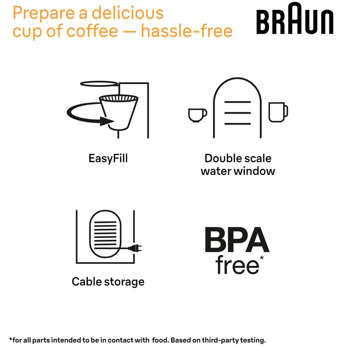Braun Termosbryggare KF1505BK PurShine 1,2L